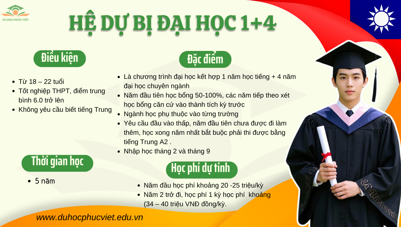 hệ dự bị đại học 1+4