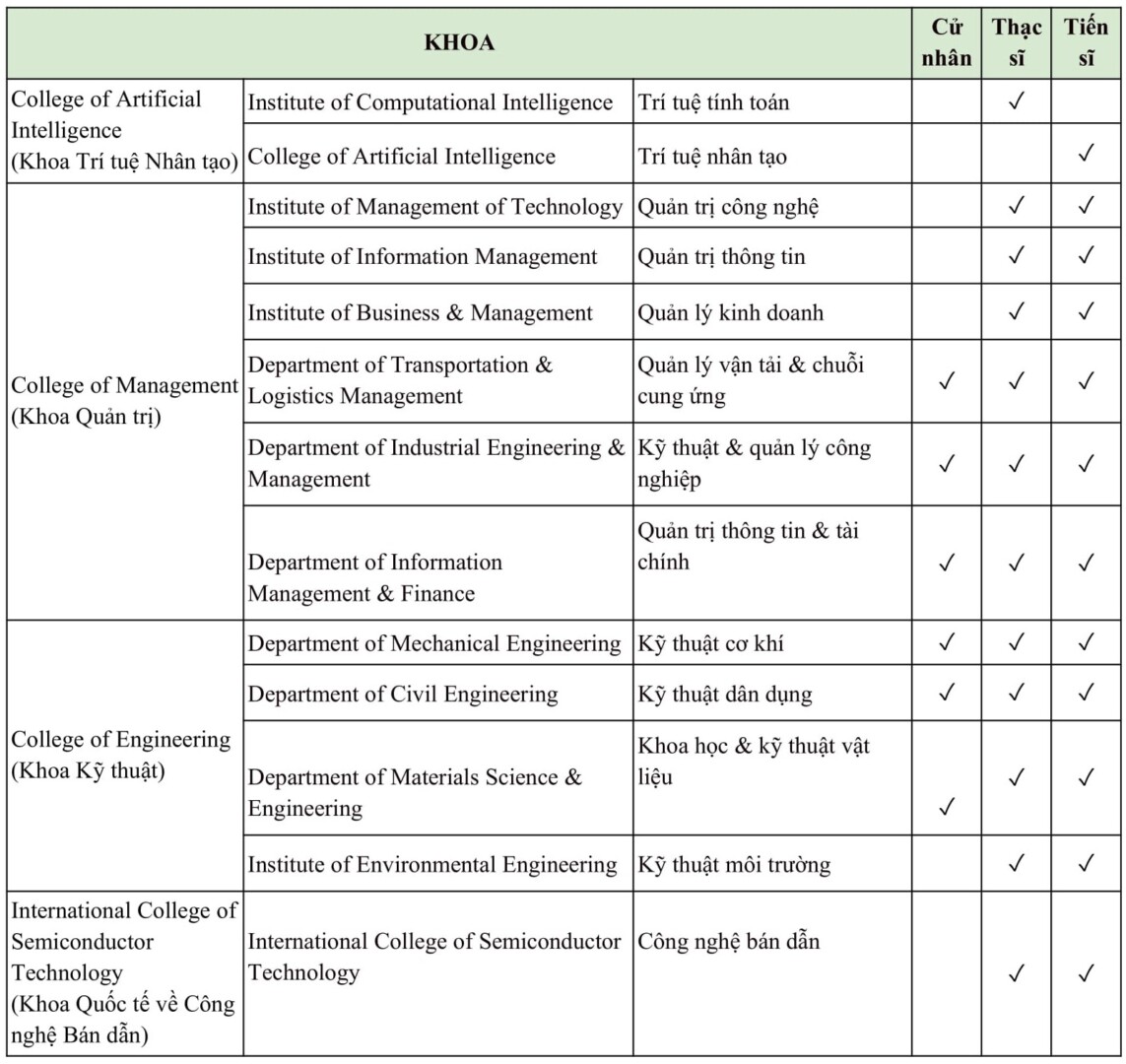Đại Học Quốc Lập Giao Thông Dương Minh 1