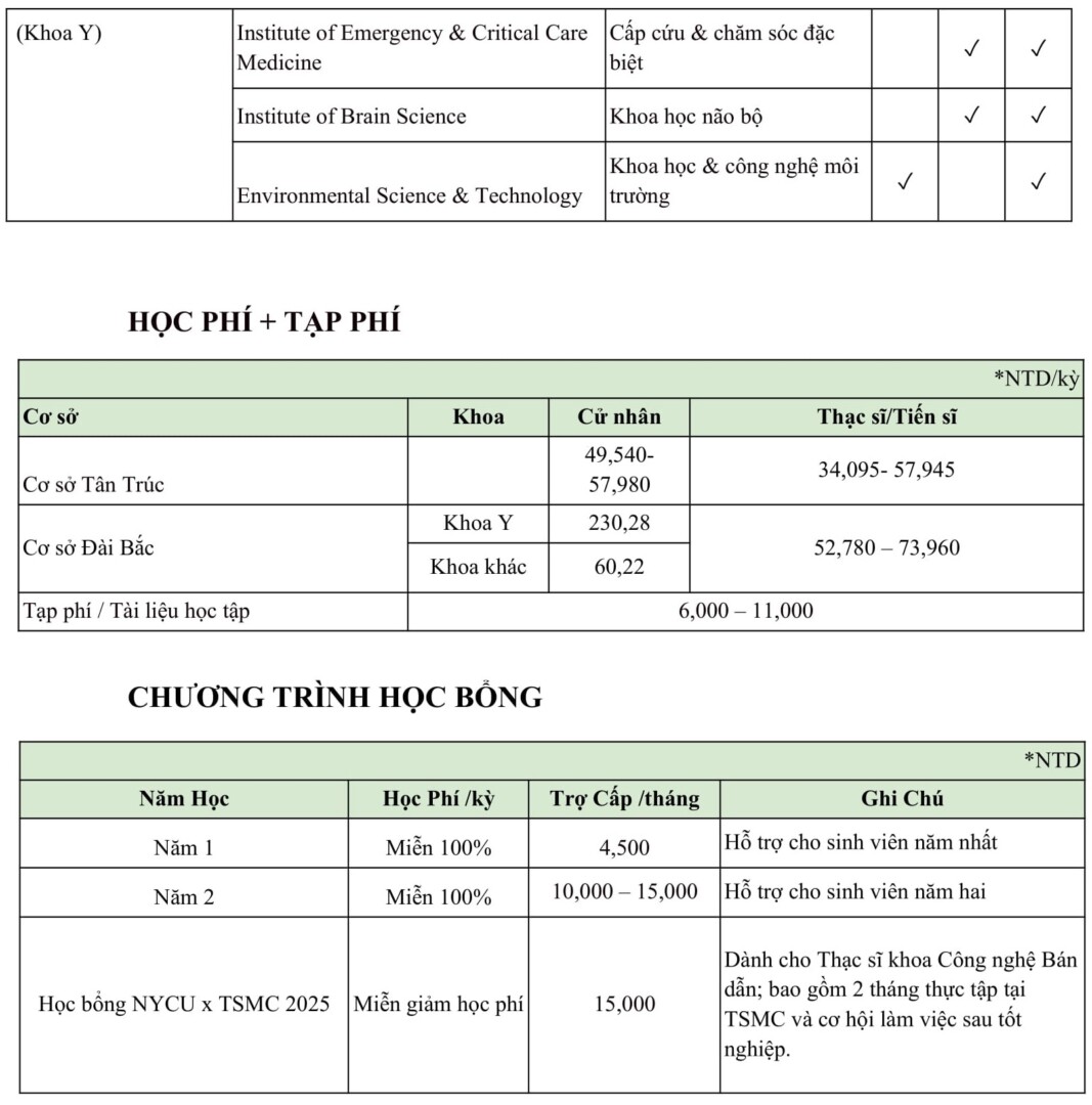 Đại Học Quốc Lập Giao Thông Dương Minh 3