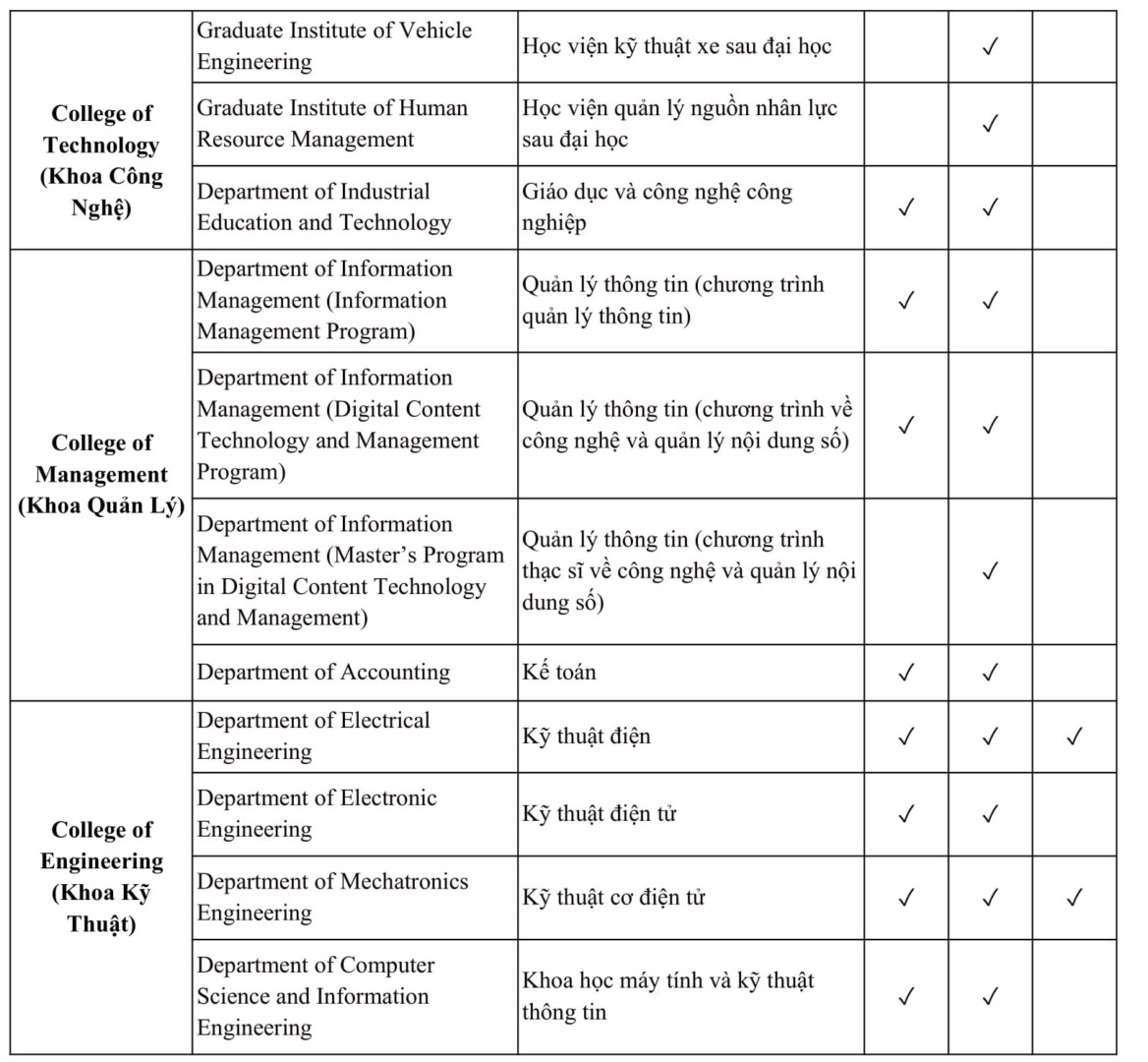 Đại Học Sư Phạm Quốc Lập Chương Hóa 國立彰化師範大學 5