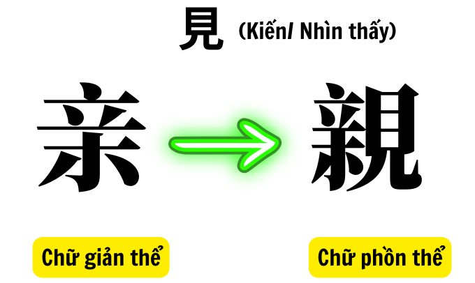 Chu Gian The