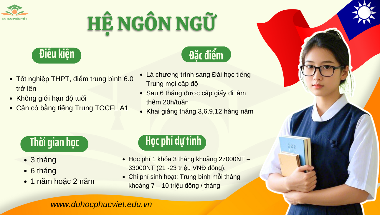 du học hệ ngôn ngữ ở đài loan
