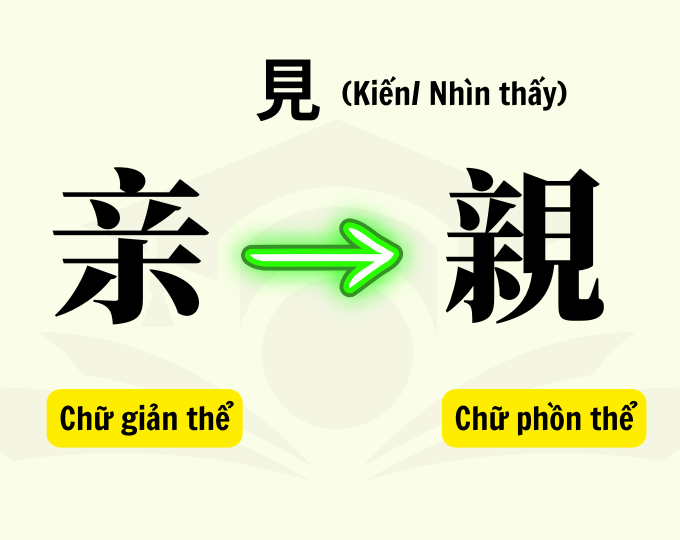 Điểm giống và khác nhau giữa tiếng Trung Đài Loan và Trung Quốc